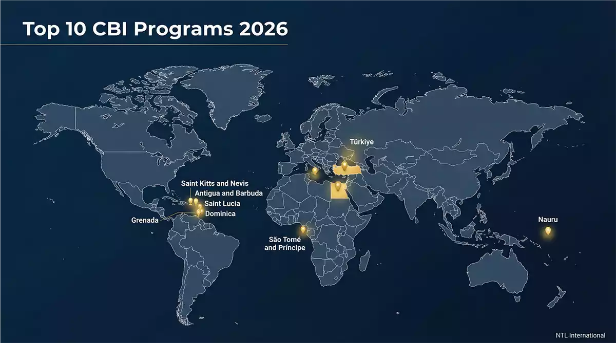 Sao Tome Passport Ranking 2026